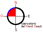 Osservatorio del Nord Ovest